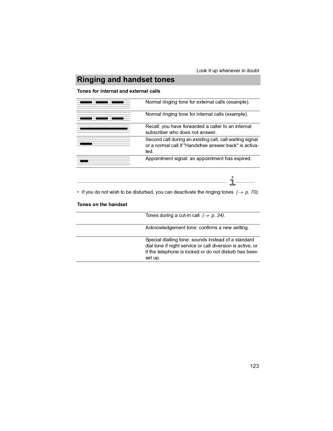 Avaya T3 (IP) Compact manual Ringing and handset tones, Tones for internal and external calls, Tones on the handset 