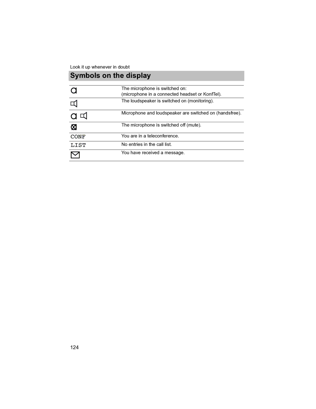 Avaya T3 (IP) Compact manual Symbols on the display 