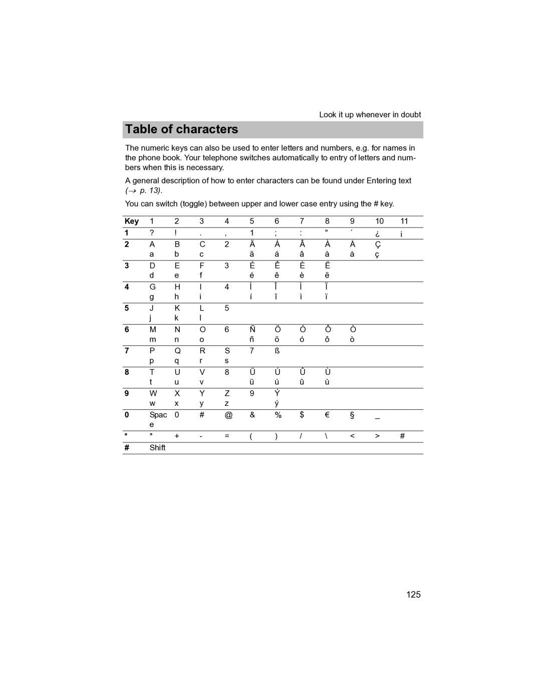 Avaya T3 (IP) Compact manual Table of characters, Key 