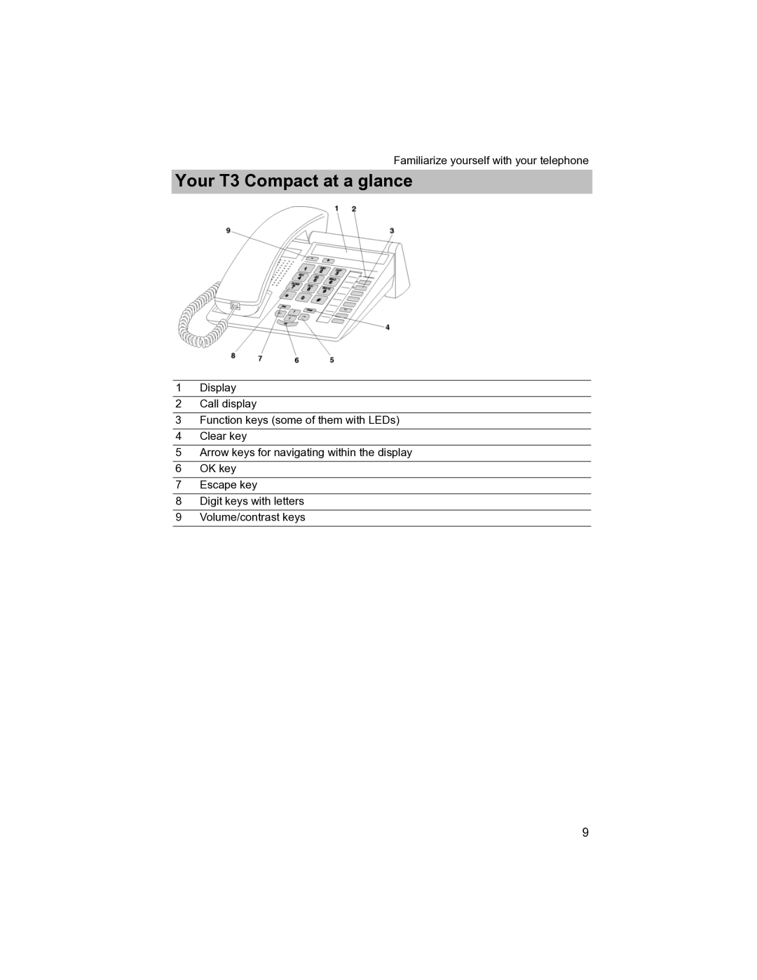 Avaya T3 (IP) Compact manual Your T3 Compact at a glance 