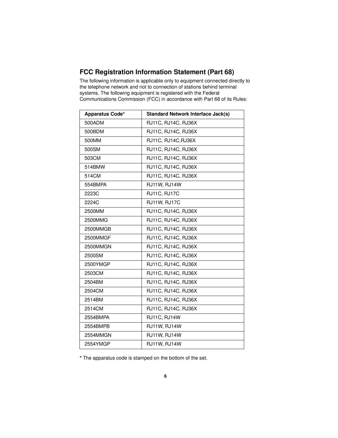 Avaya Desk, Trimline, Wall FCC Registration Information Statement Part, Apparatus Code Standard Network Interface Jacks 