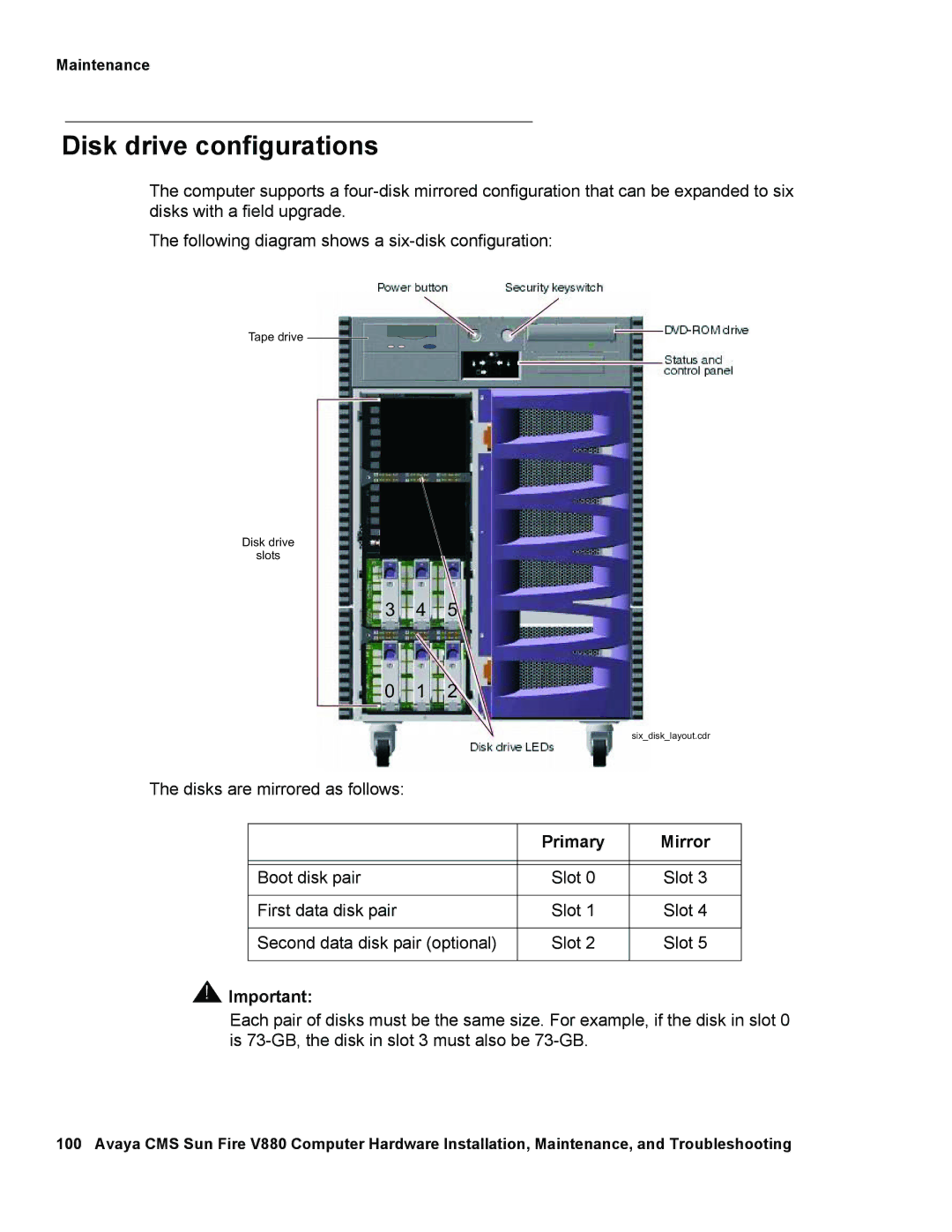 Avaya V880 manual Disk drive configurations, Primary 