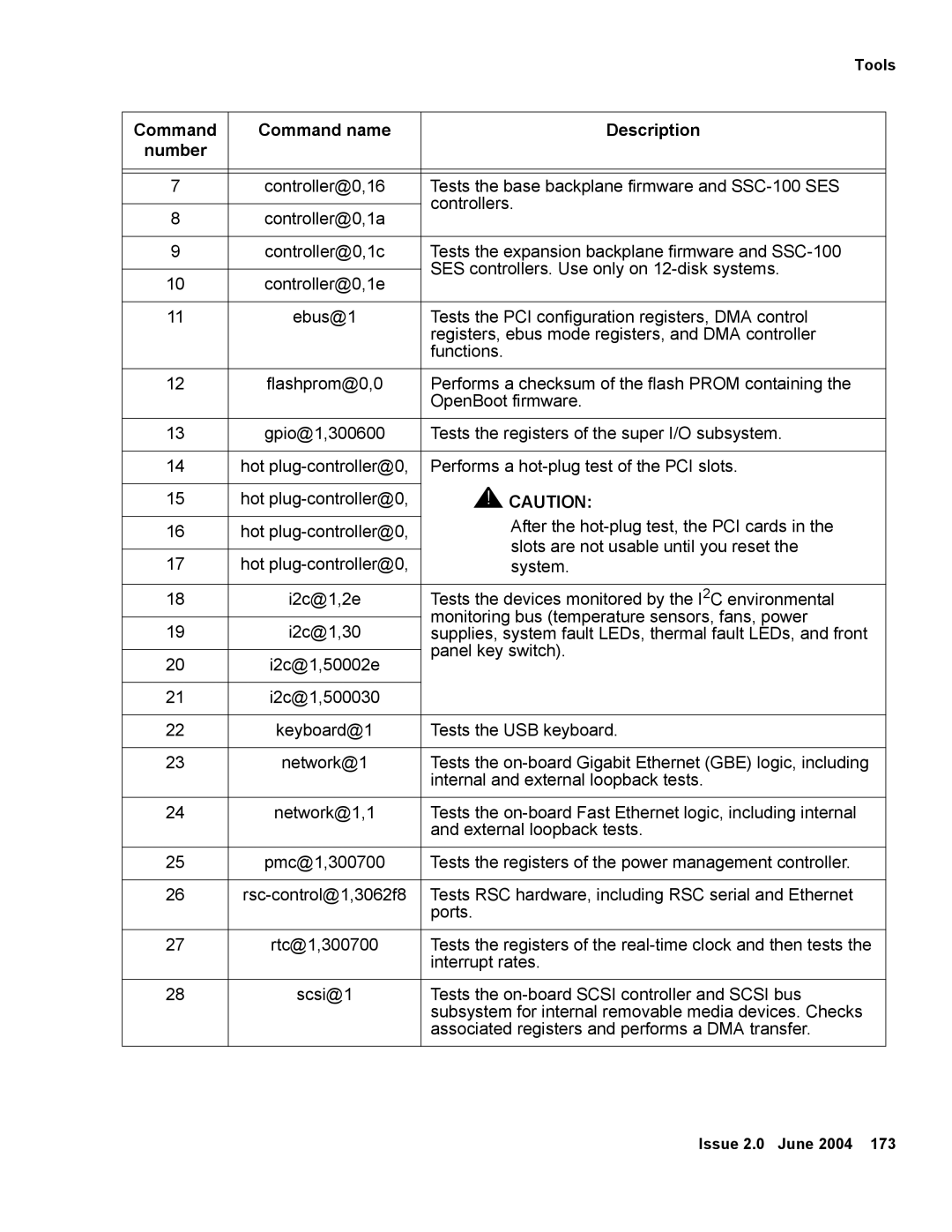 Avaya V880 manual Performs a checksum of the flash Prom containing 