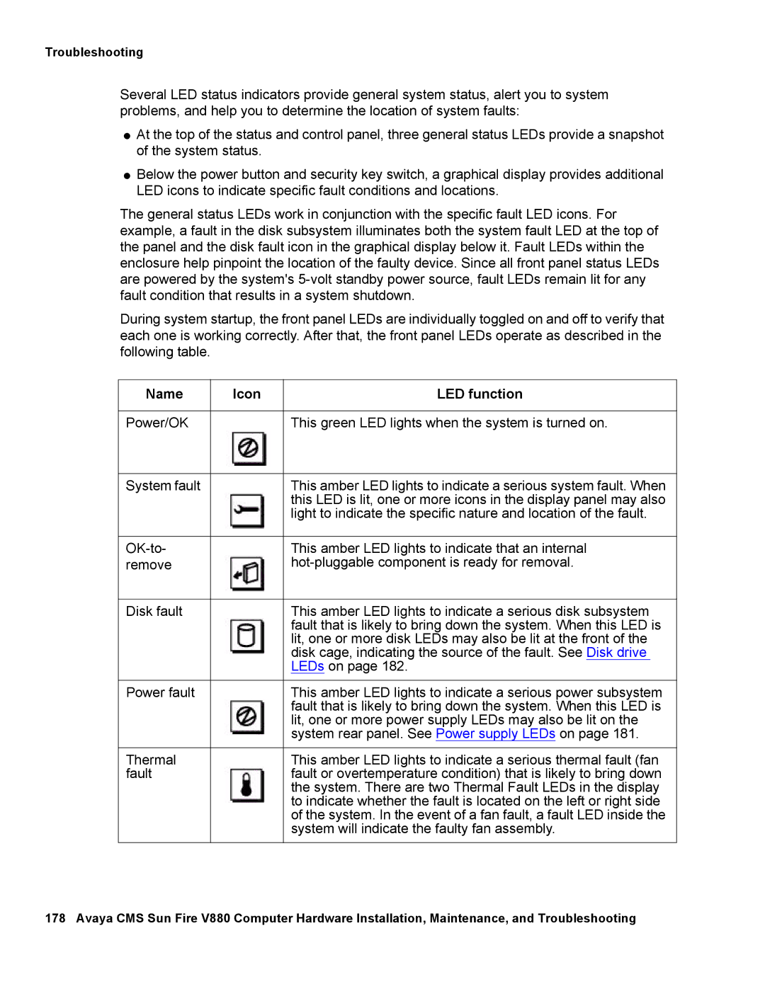 Avaya V880 manual Name Icon LED function 