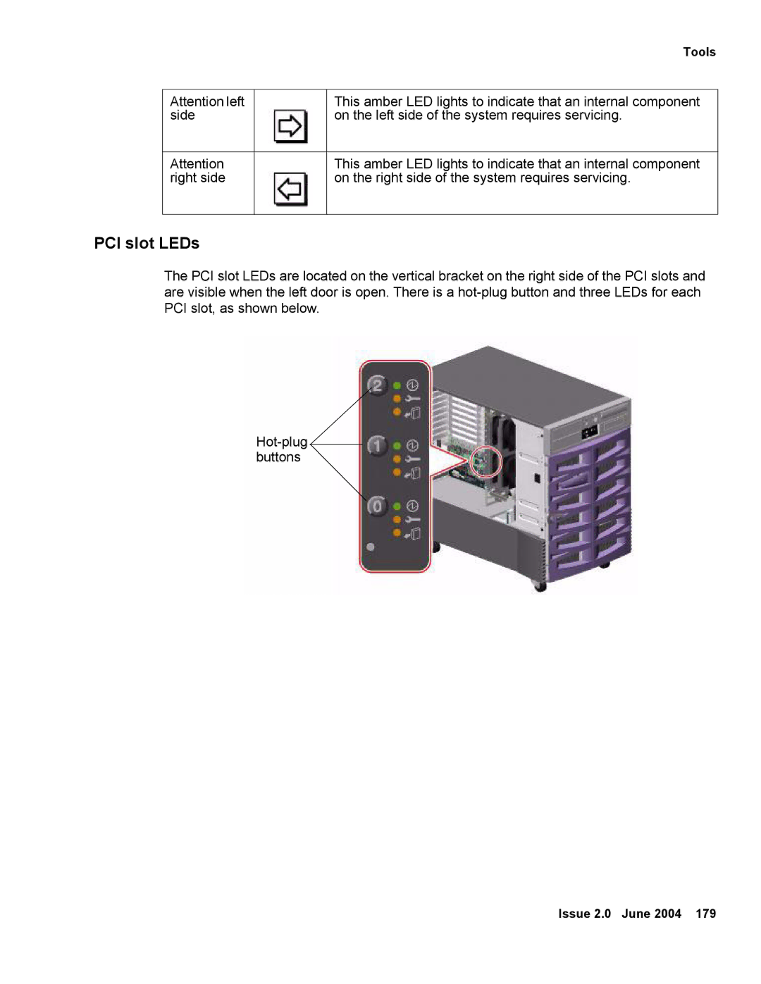 Avaya V880 manual PCI slot LEDs 