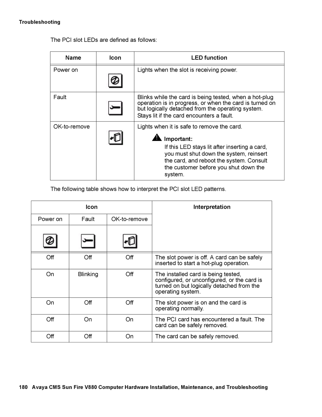 Avaya V880 manual Power on Fault 