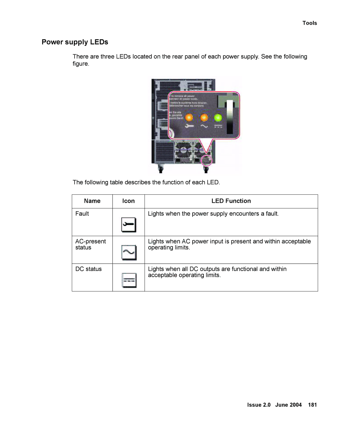 Avaya V880 manual Power supply LEDs 