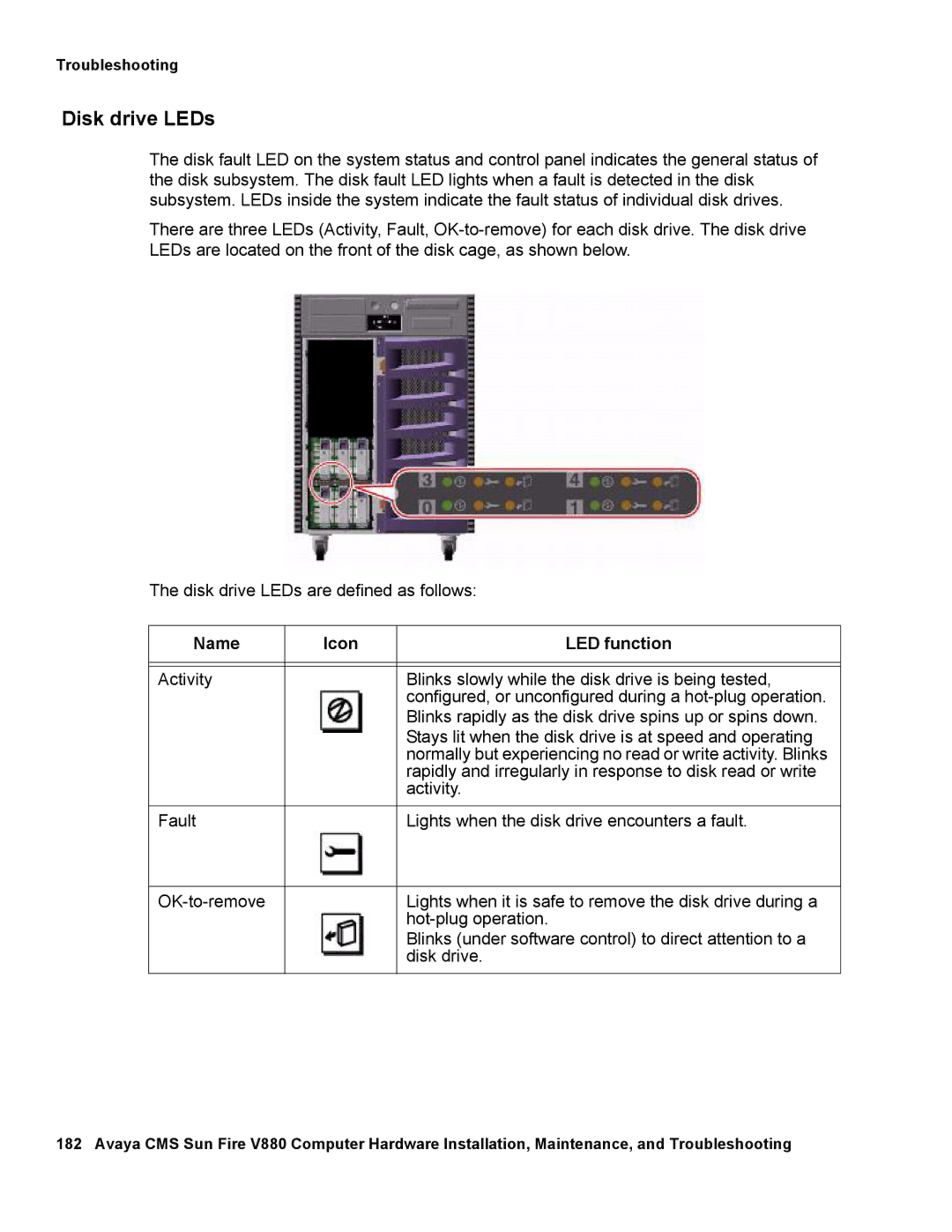 Avaya V880 manual Disk drive LEDs 