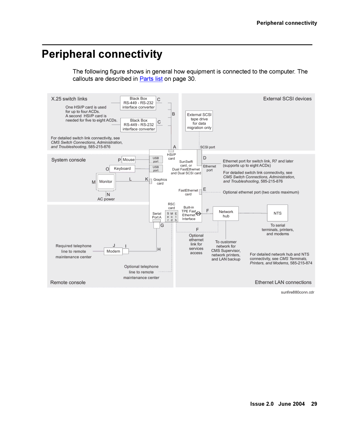 Avaya V880 manual Peripheral connectivity, Switch links 