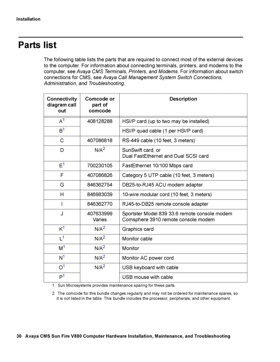 Avaya V880 manual Parts list, Connectivity Comcode or Description Diagram call, Out Comcode 