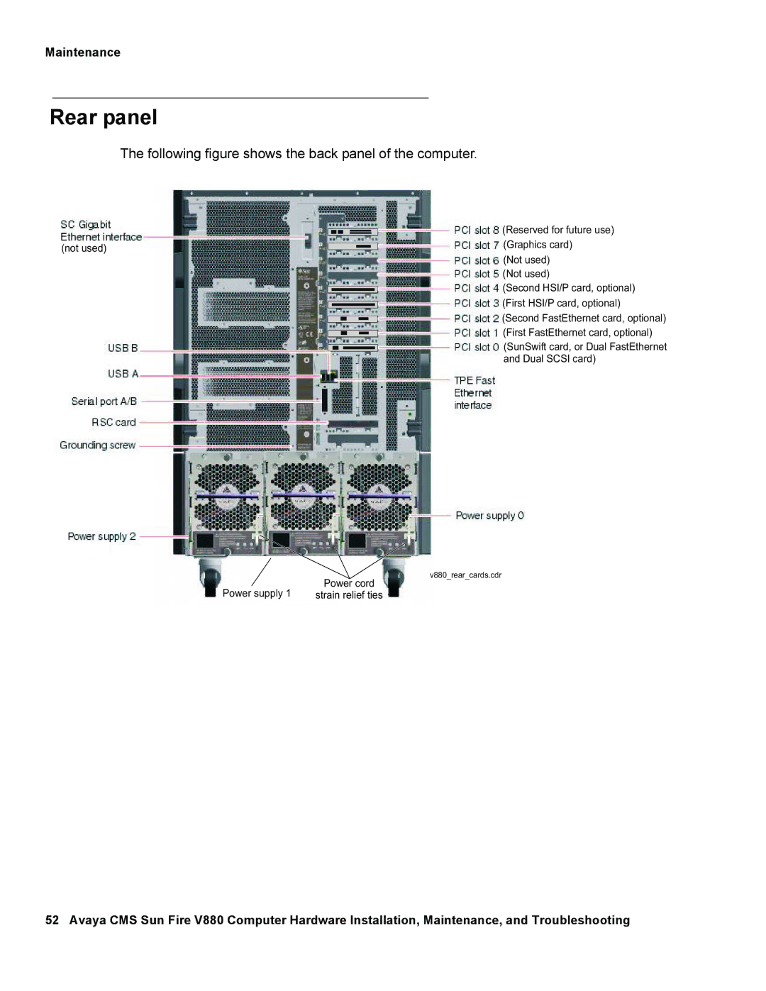 Avaya V880 manual Rear panel 