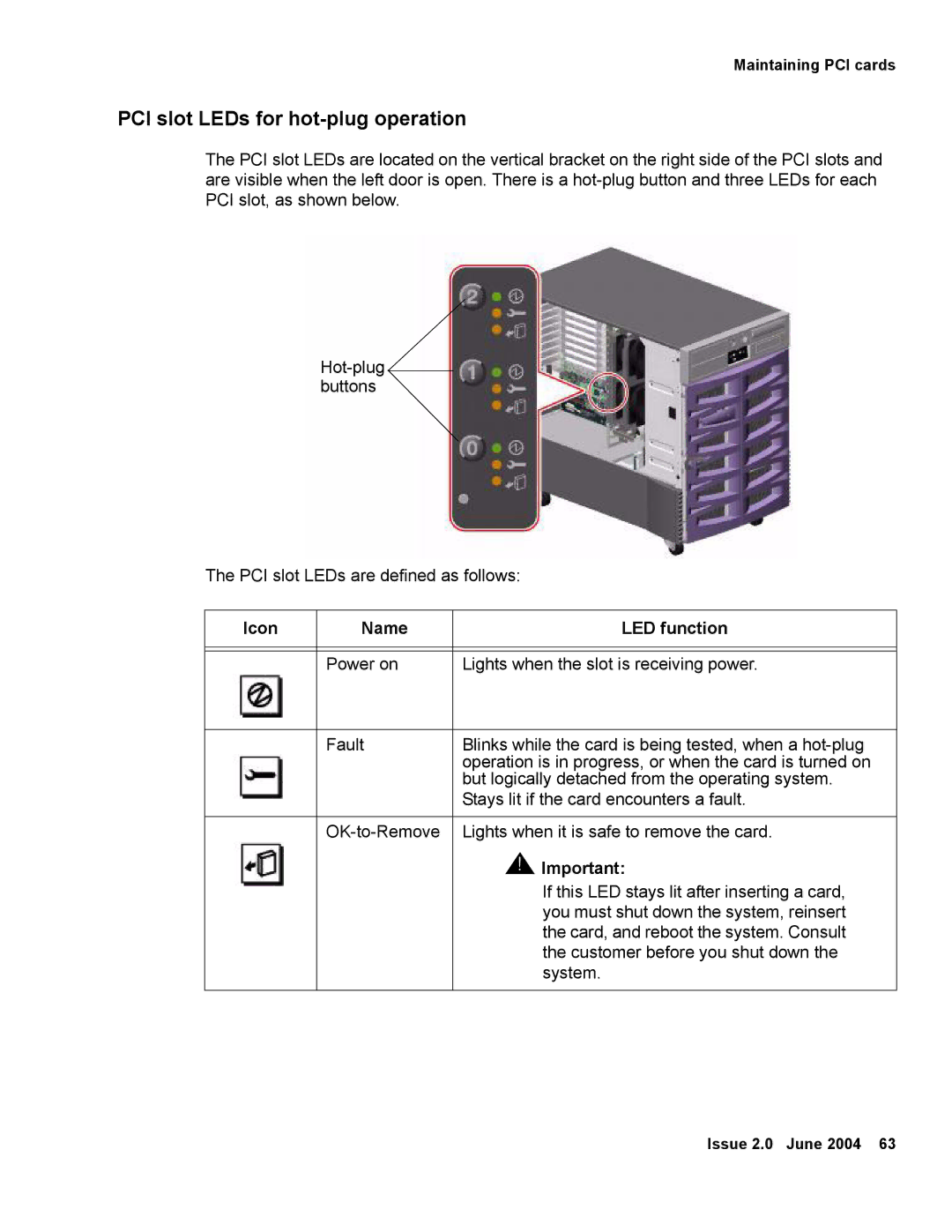 Avaya V880 manual PCI slot LEDs for hot-plug operation, Icon Name LED function 