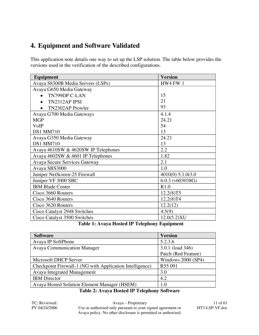 Avaya VF 3000 manual Equipment and Software Validated, Equipment Version 