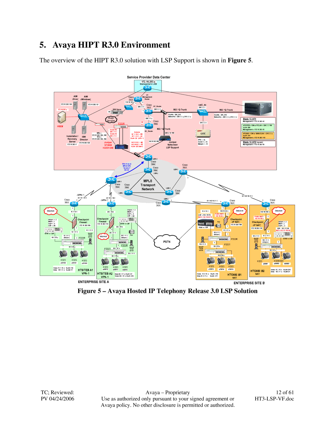 Avaya VF 3000 manual Avaya Hipt R3.0 Environment, Avaya Hosted IP Telephony Release 3.0 LSP Solution 