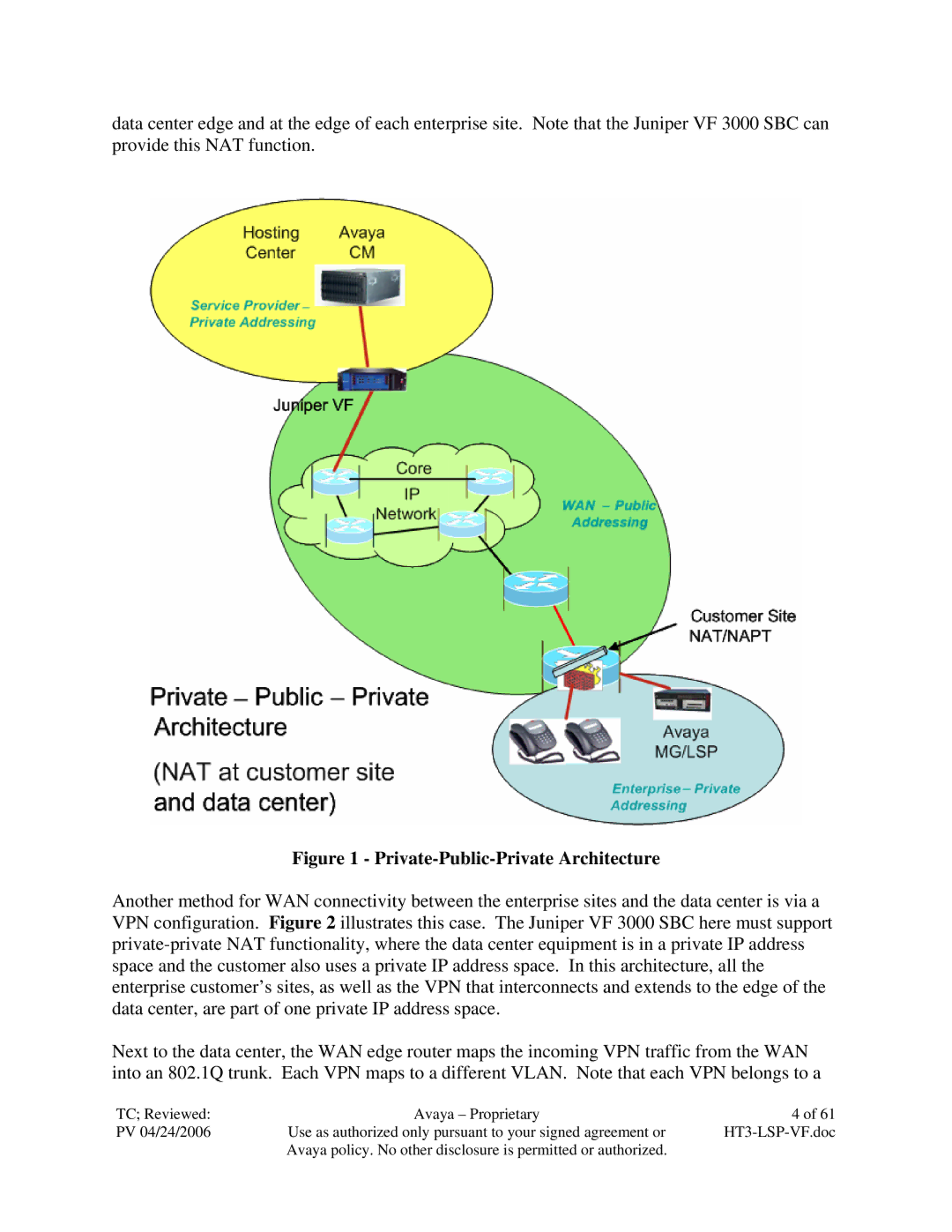 Avaya VF 3000 manual Private-Public-Private Architecture 