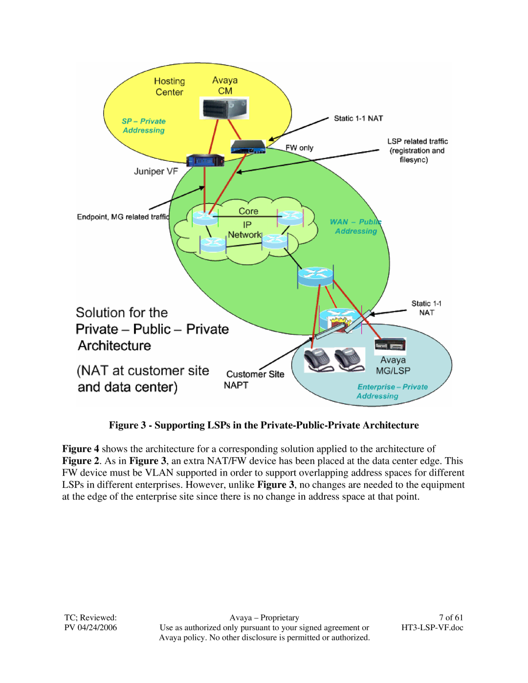 Avaya VF 3000 manual Supporting LSPs in the Private-Public-Private Architecture 