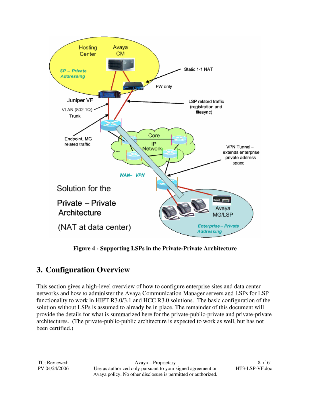 Avaya VF 3000 manual Configuration Overview, Supporting LSPs in the Private-Private Architecture 