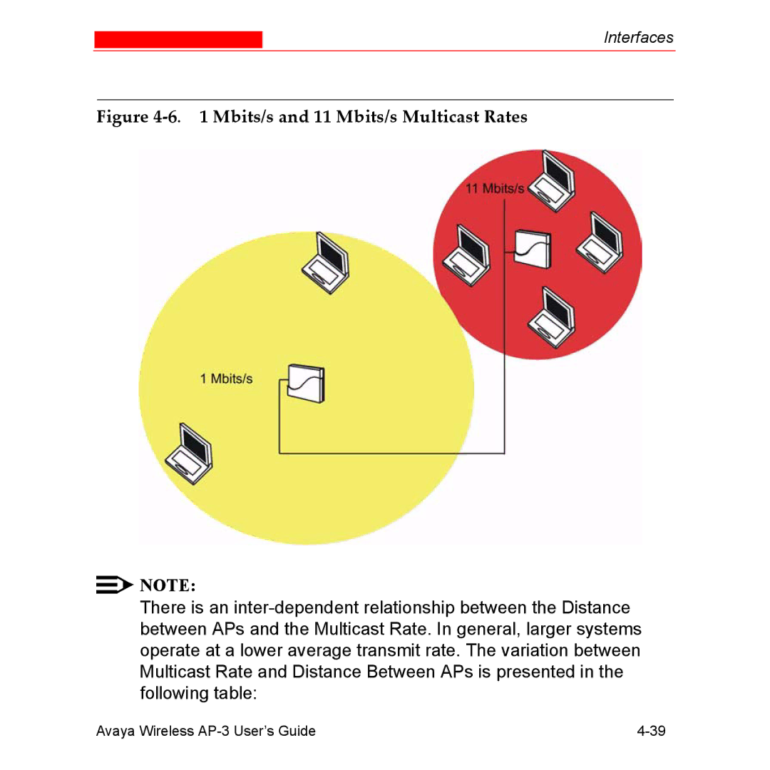 Avaya Wireless AP-3 manual Mbits/s and 11 Mbits/s Multicast Rates 