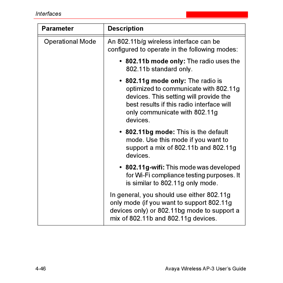 Avaya Wireless AP-3 manual 802.11b mode only The radio uses, 802.11g mode only The radio is 