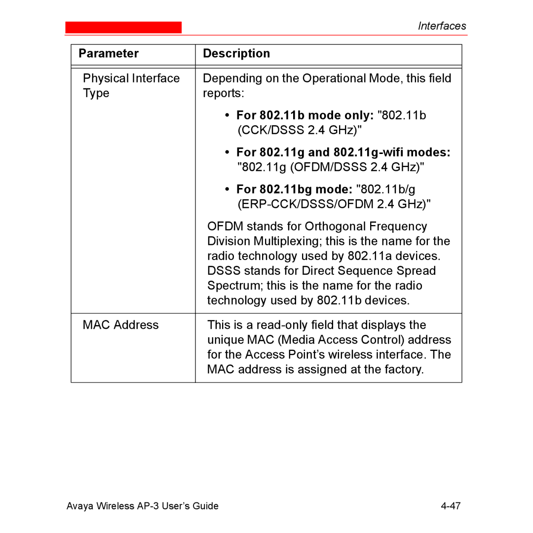 Avaya Wireless AP-3 manual For 802.11b mode only 802.11b, For 802.11g and 802.11g-wifi modes, For 802.11bg mode 802.11b/g 