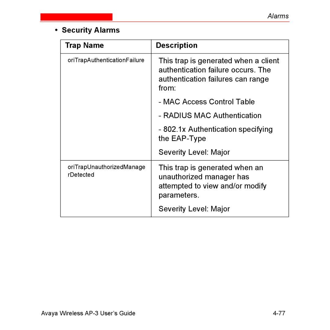 Avaya Wireless AP-3 manual Security Alarms Trap Name Description 