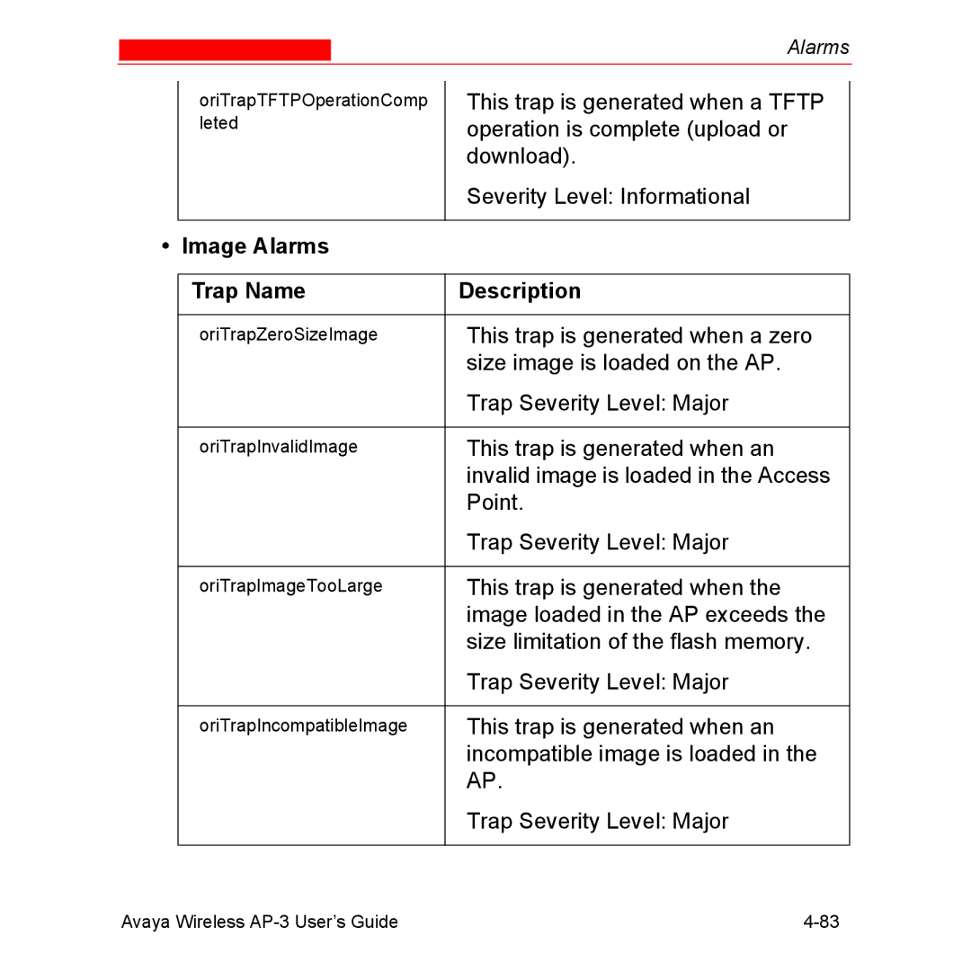 Avaya Wireless AP-3 manual Image Alarms Trap Name Description 