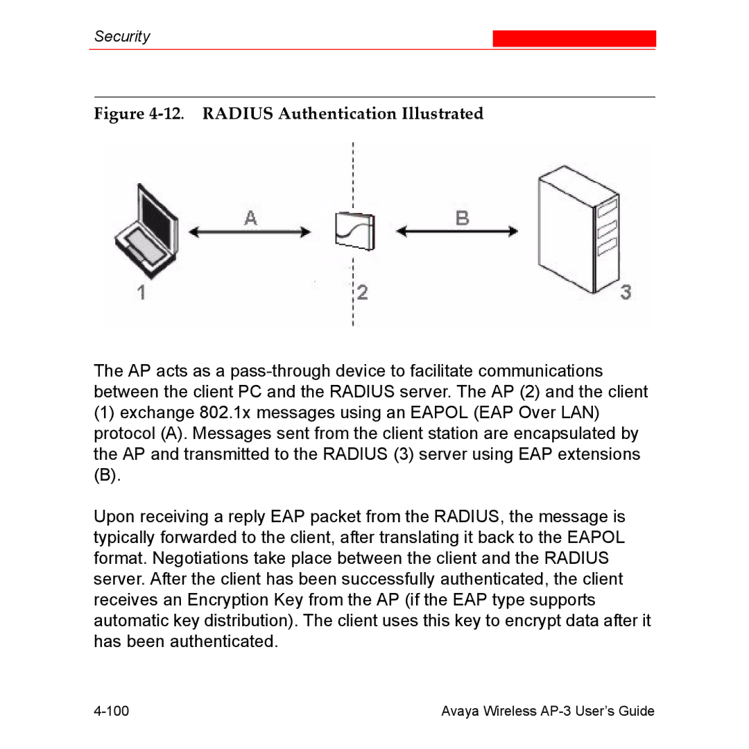 Avaya Wireless AP-3 manual Radius Authentication Illustrated 