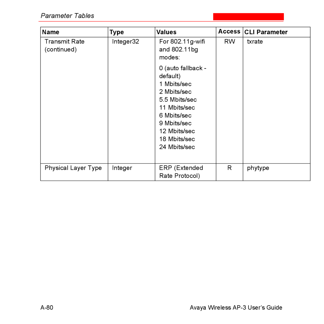 Avaya Wireless AP-3 manual Parameter Tables 