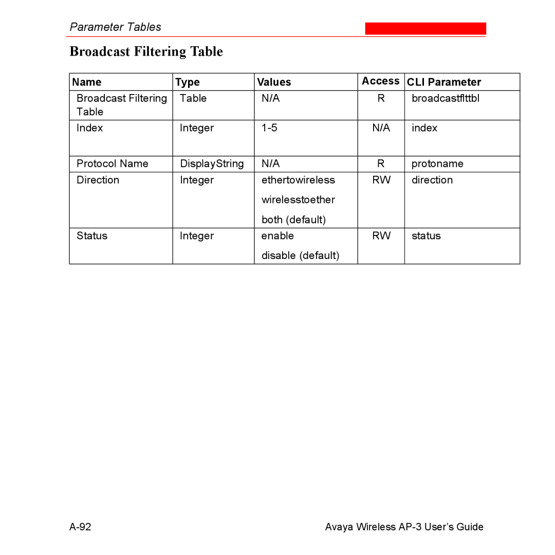 Avaya Wireless AP-3 manual Broadcast Filtering Table 