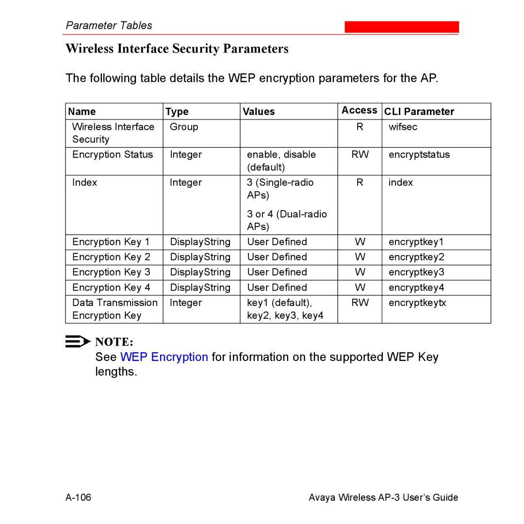 Avaya Wireless AP-3 manual Wireless Interface Security Parameters 