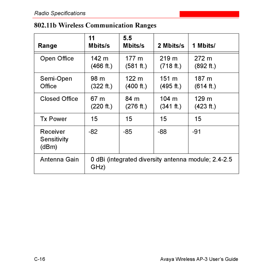 Avaya Wireless AP-3 manual 802.11b Wireless Communication Ranges, Range Mbits/s 