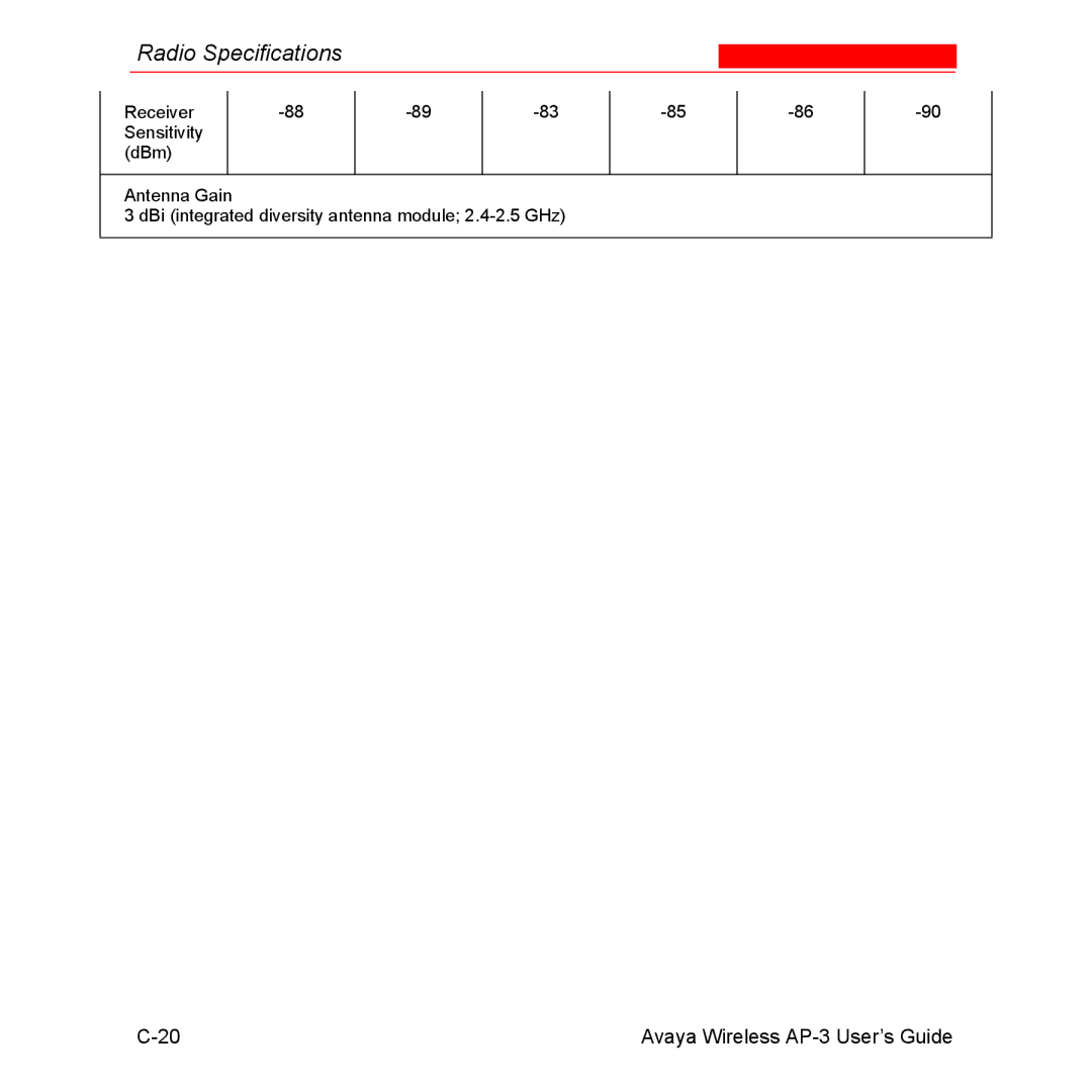 Avaya Wireless AP-3 manual Radio Specifications 