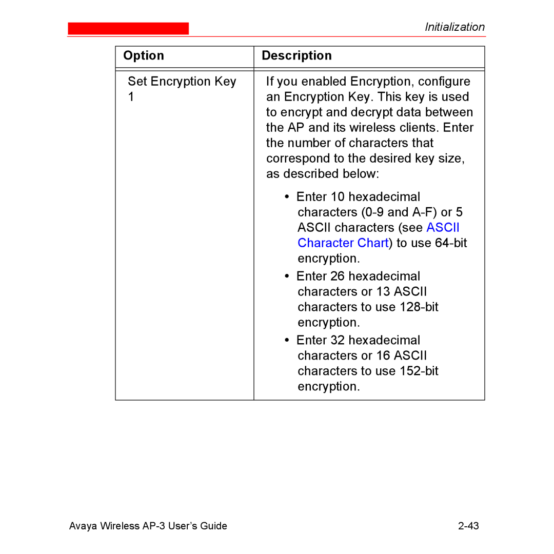 Avaya Wireless AP-3 manual Character Chart to use 64-bit 