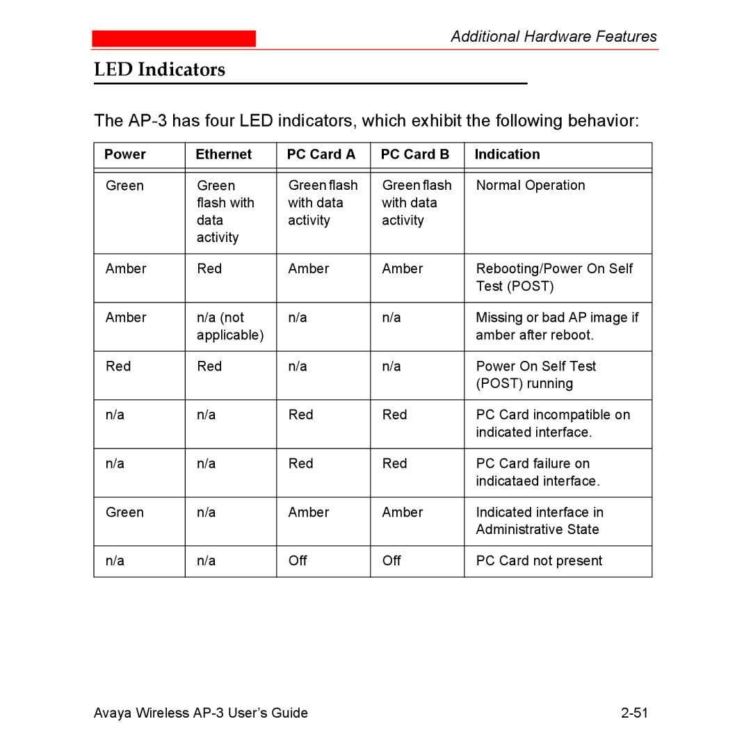 Avaya Wireless AP-3 manual LED Indicators, Power Ethernet PC Card a PC Card B Indication 