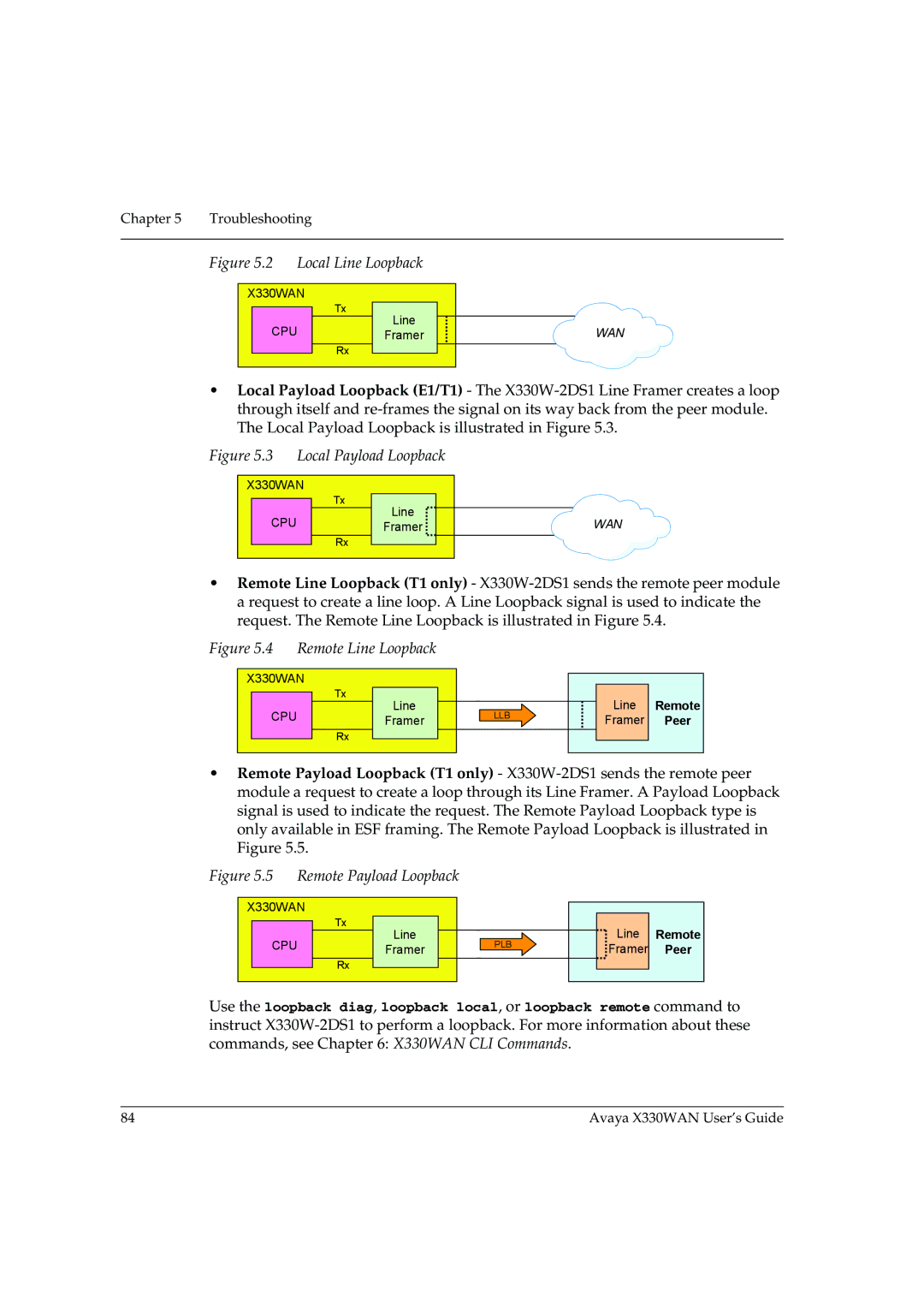 Avaya X330WAN manual Local Line Loopback 