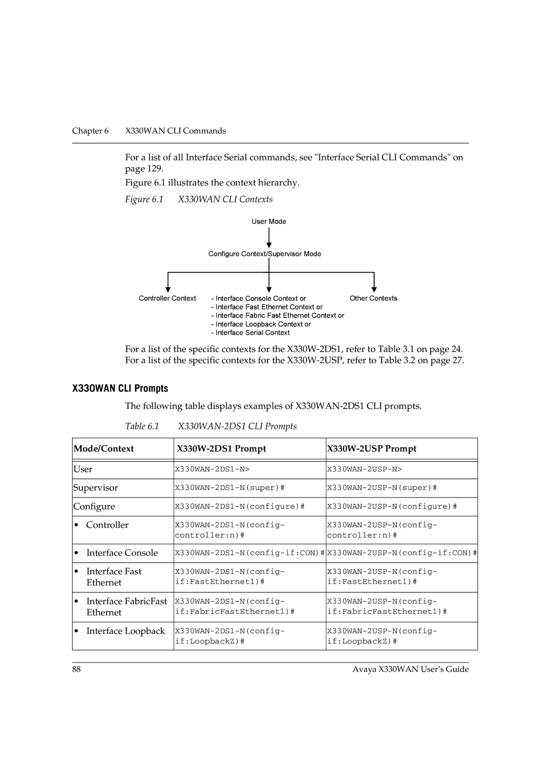 Avaya manual X330WAN CLI Prompts, Mode/Context X330W-2DS1 Prompt X330W-2USP Prompt 