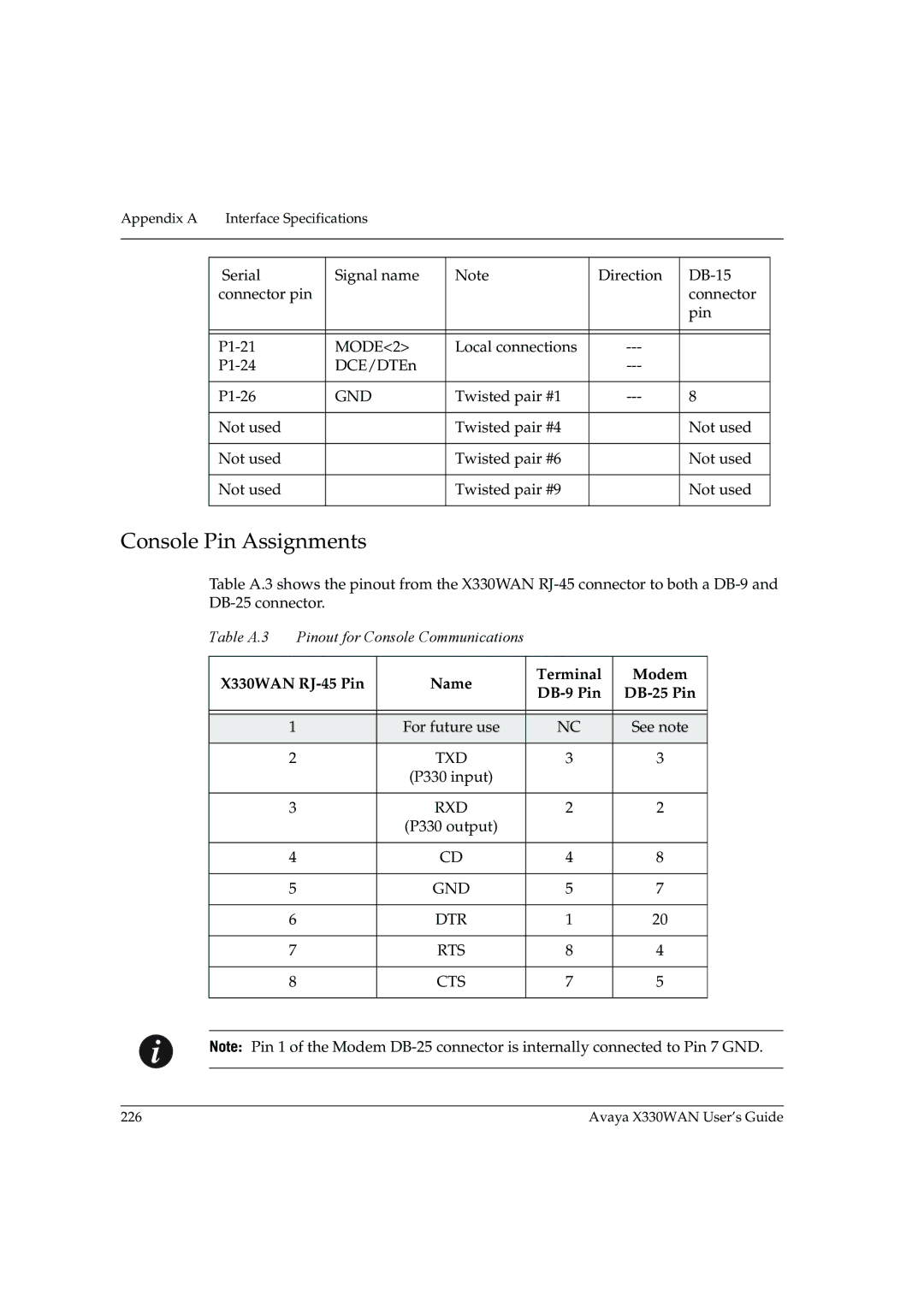 Avaya manual Console Pin Assignments, X330WAN RJ-45 Pin Name Terminal Modem DB-9 Pin DB-25 Pin 