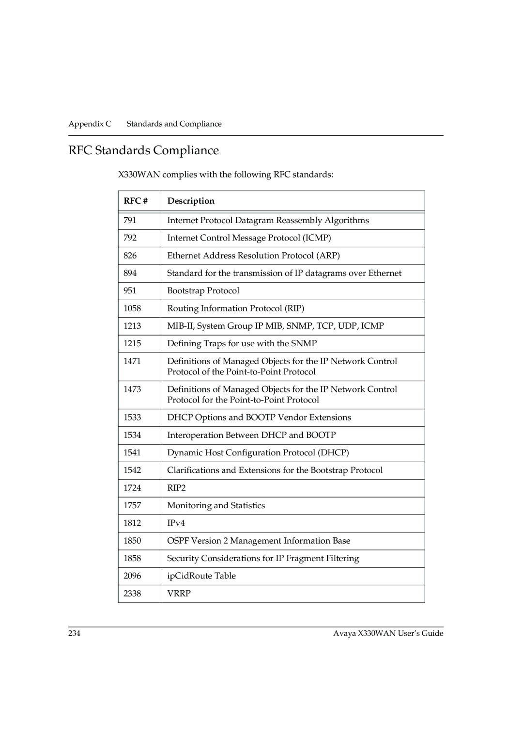 Avaya X330WAN manual RFC Standards Compliance, Rfc # 