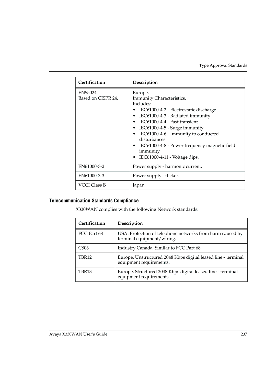 Avaya X330WAN manual Telecommunication Standards Compliance, TBR13 