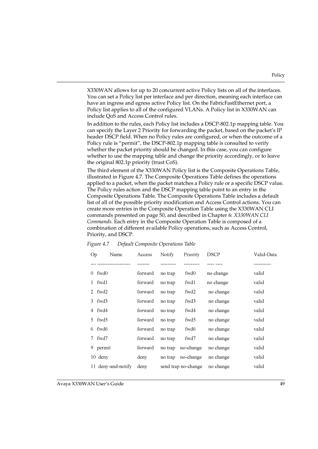 Avaya X330WAN manual Default Composite Operations Table 