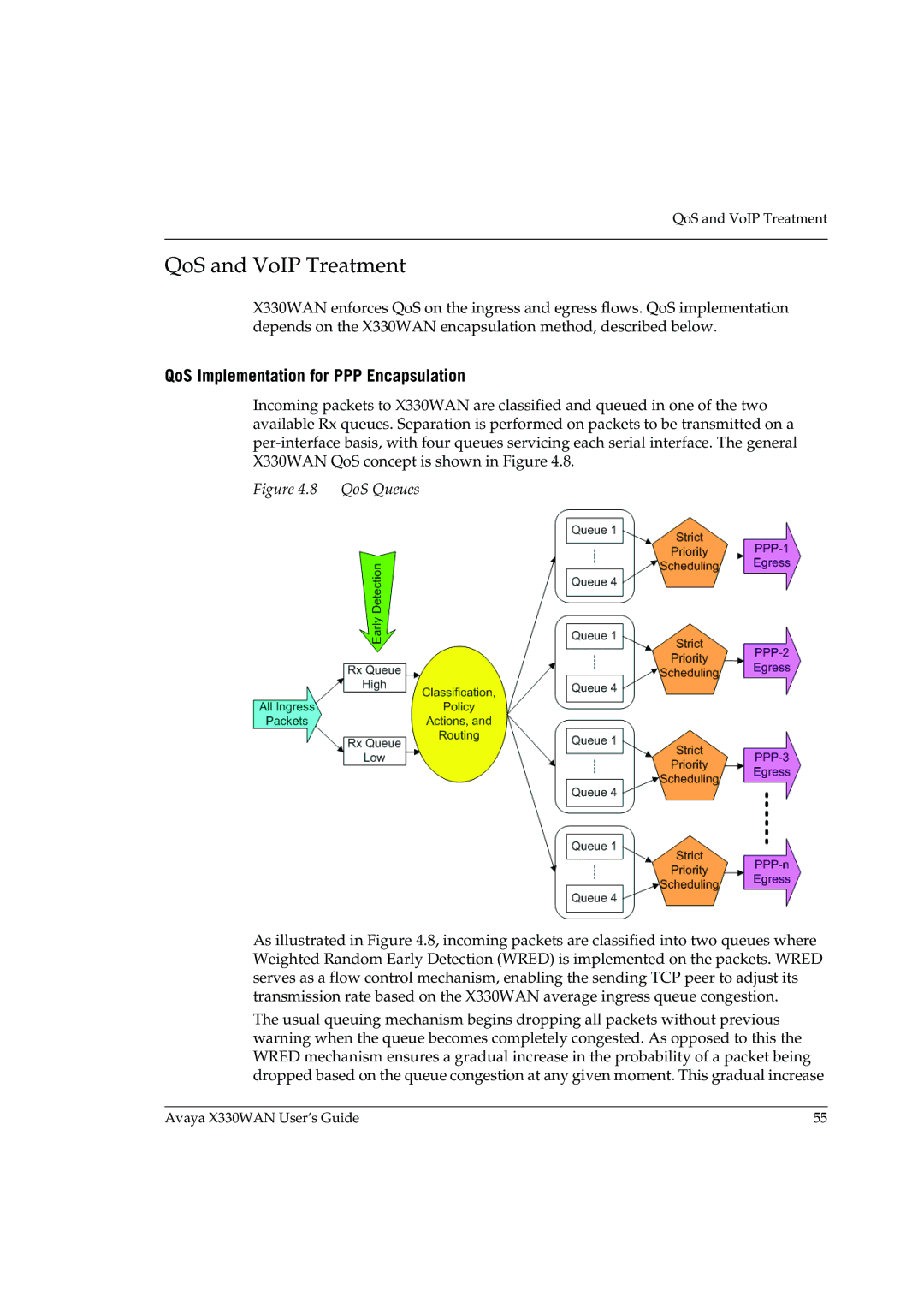 Avaya X330WAN manual QoS and VoIP Treatment, QoS Implementation for PPP Encapsulation 