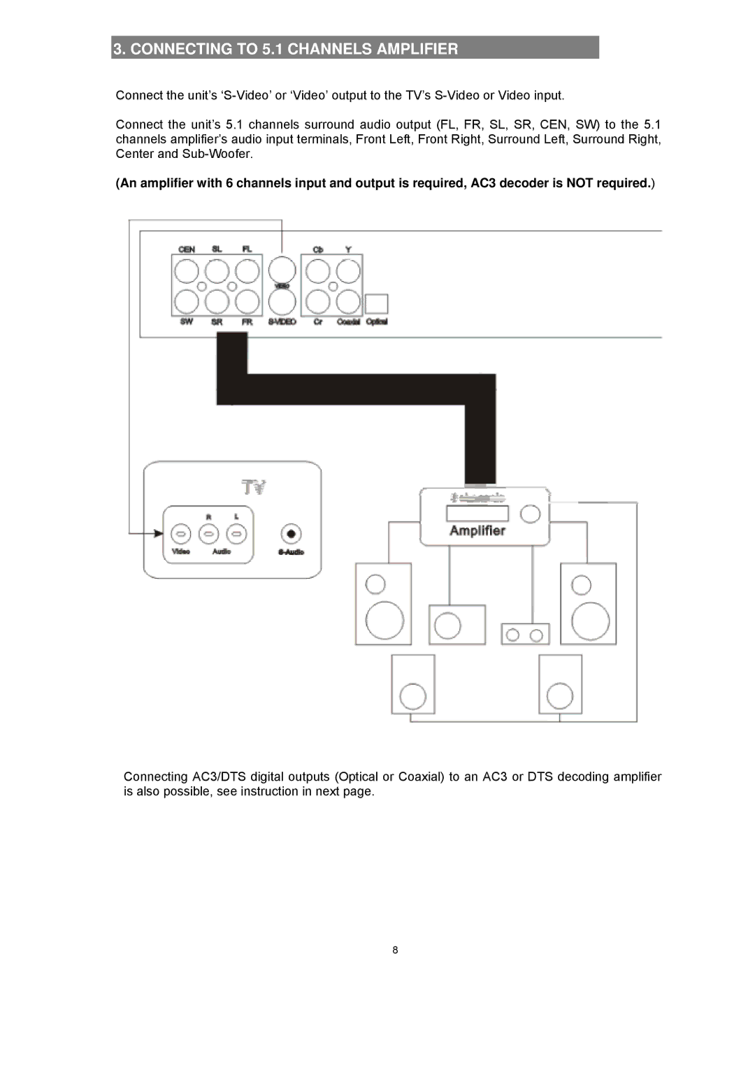 Avayon DXP-1000 manual Connecting to 5.1 Channels Amplifier 