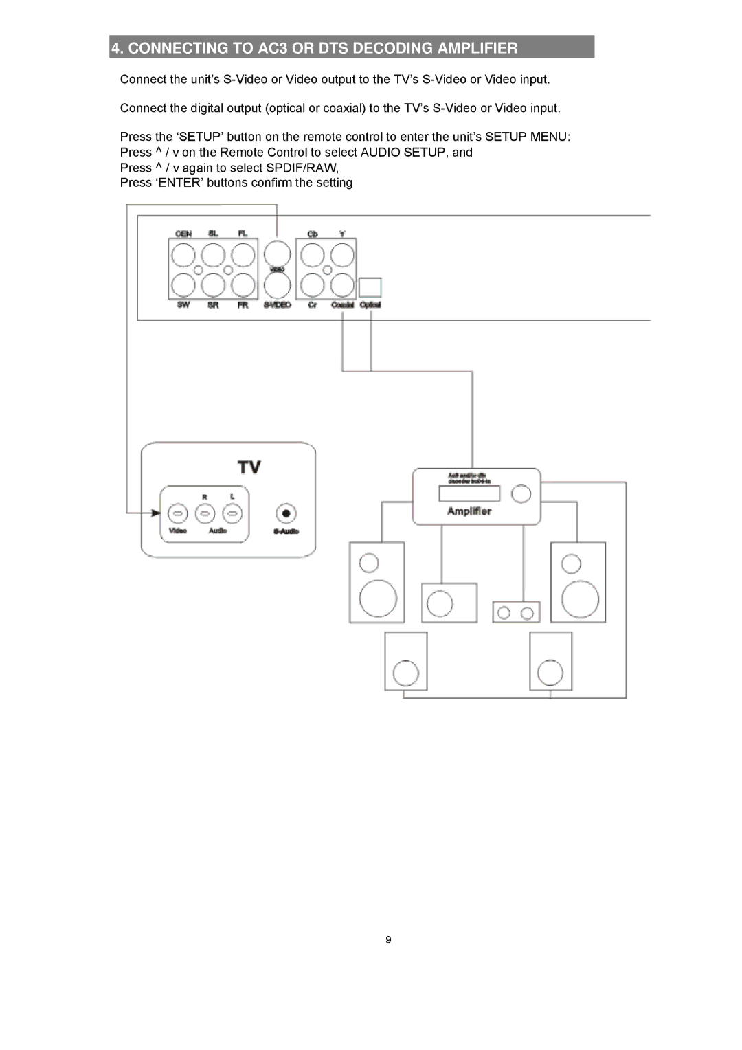 Avayon DXP-1000 manual Connecting to AC3 or DTS Decoding Amplifier 