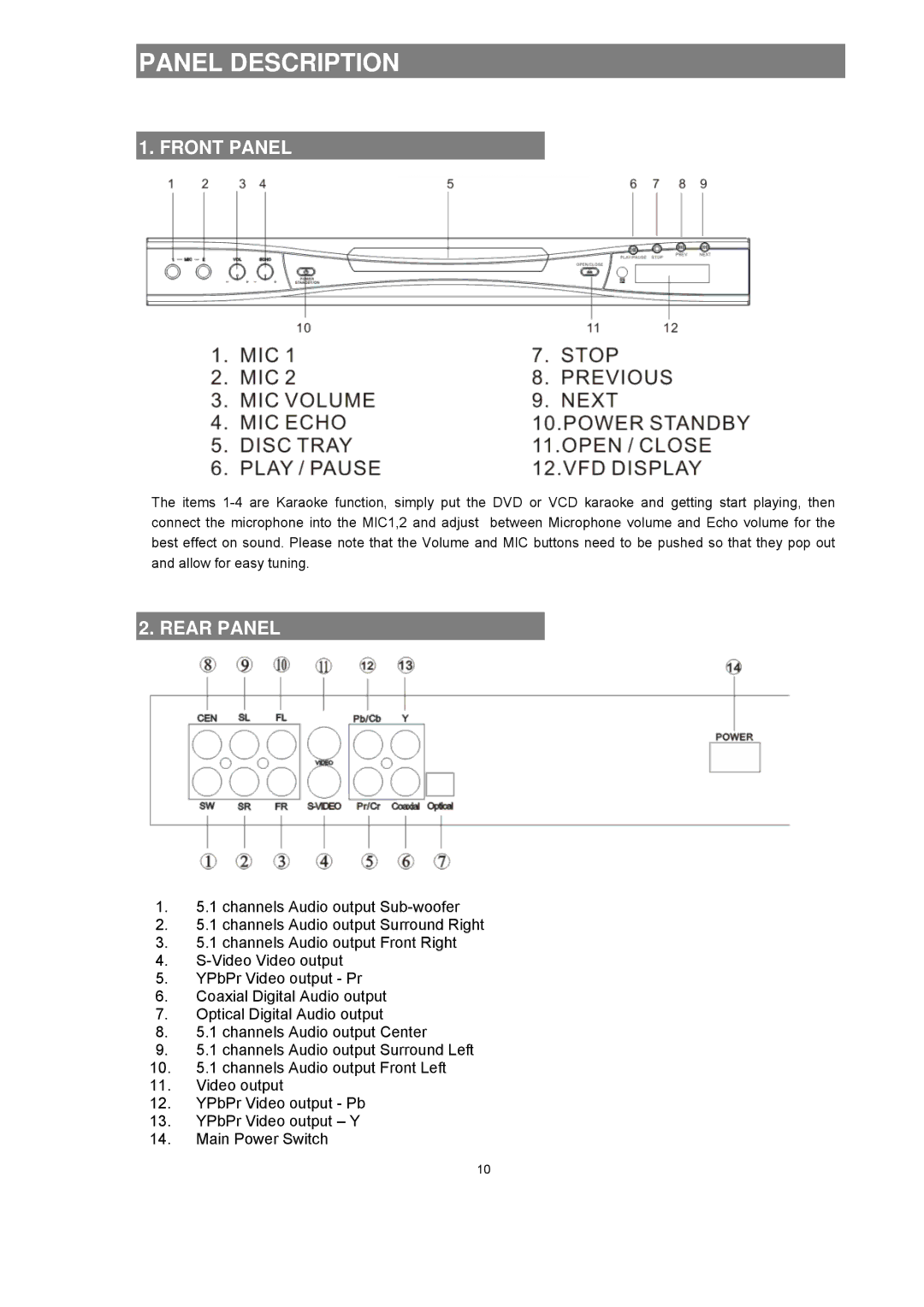 Avayon DXP-1000 manual Panel Description, Front Panel, Rear Panel 