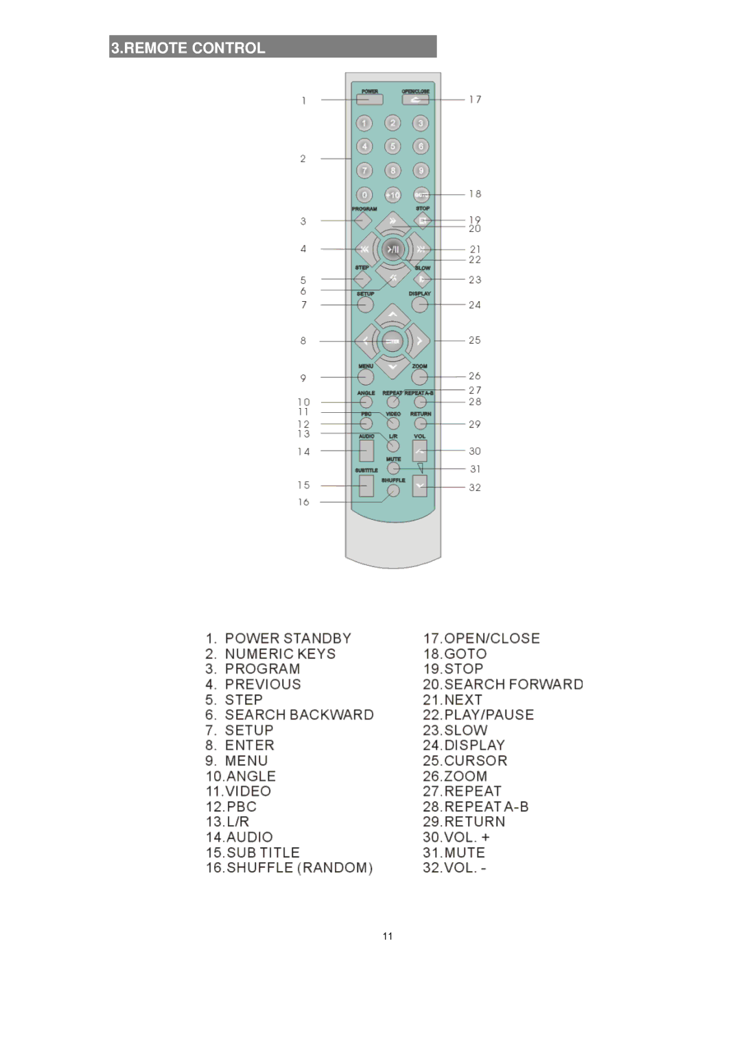 Avayon DXP-1000 manual Remote Control 