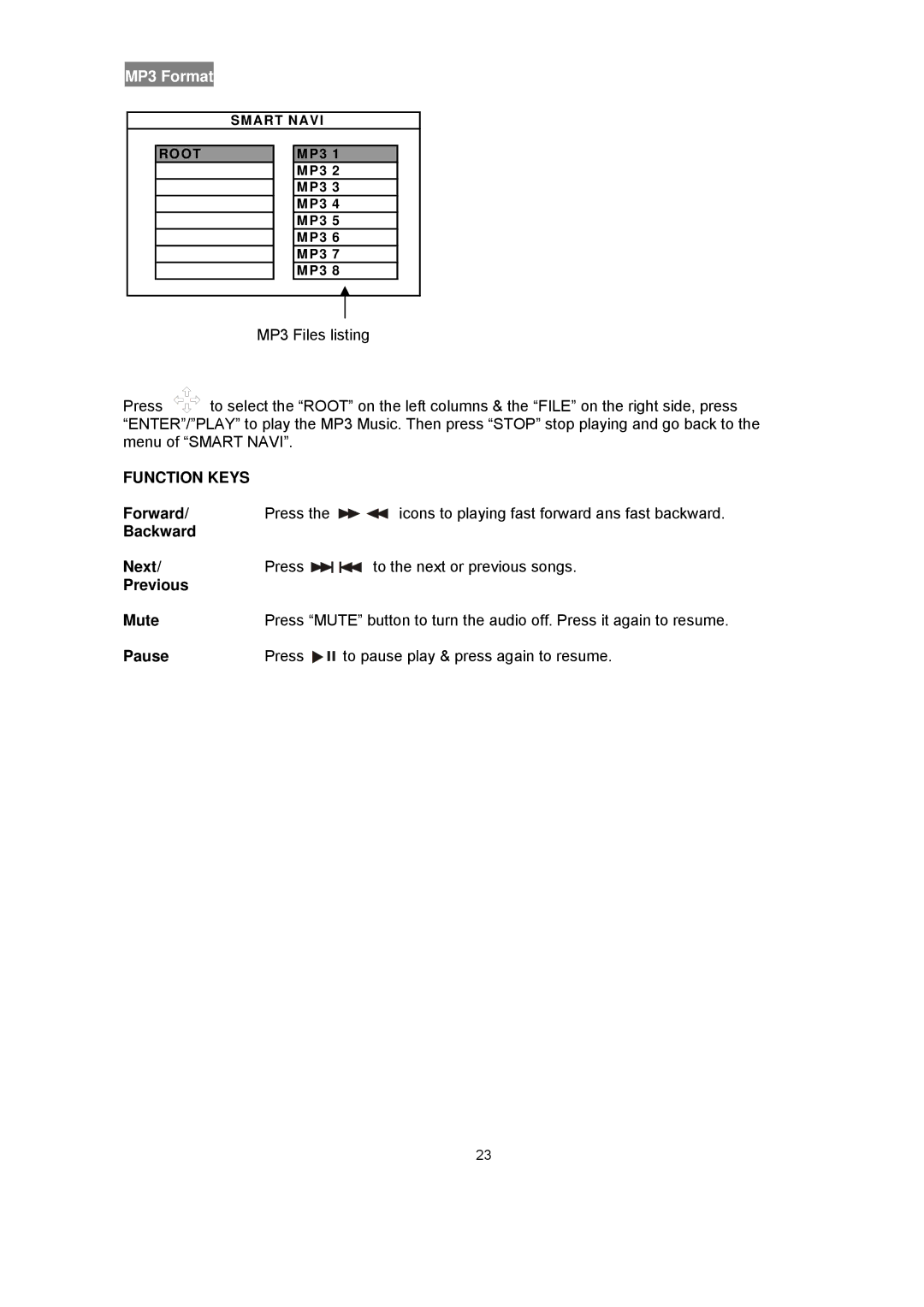 Avayon DXP-1000 manual Function Keys, Forward, Backward Next, Previous Mute, Pause 