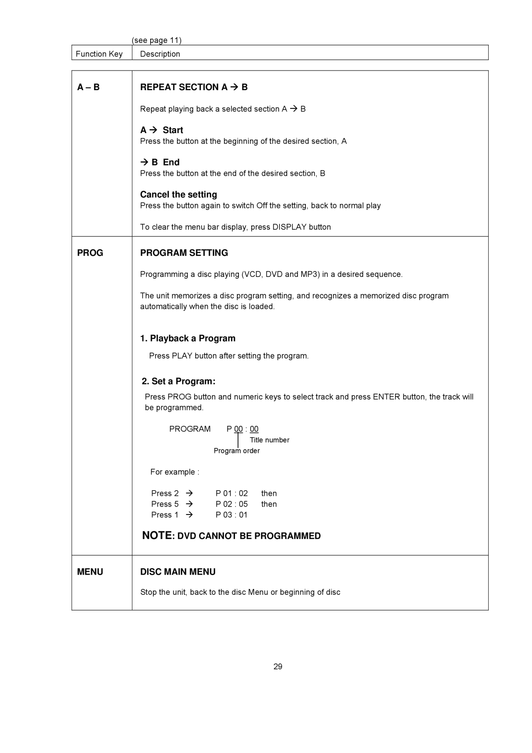 Avayon DXP-1000 manual Prog Menu Repeat Section a Æ B, Program Setting, Disc Main Menu 