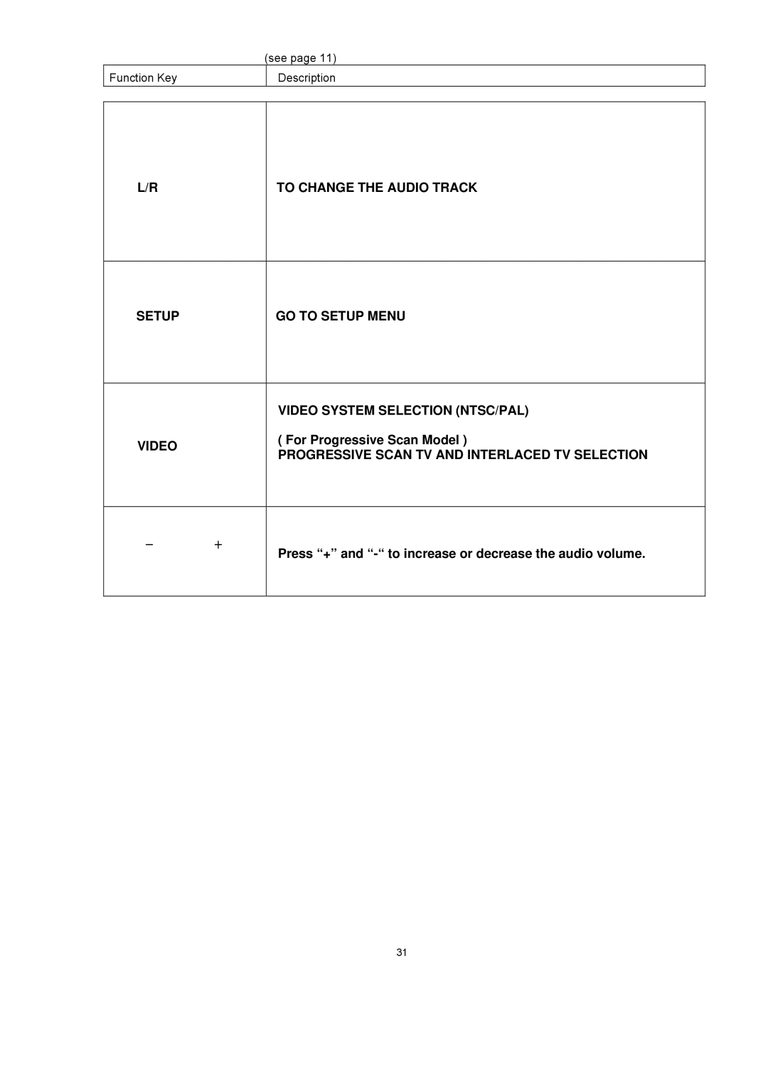 Avayon DXP-1000 manual For Progressive Scan Model, Progressive Scan TV and Interlaced TV Selection 