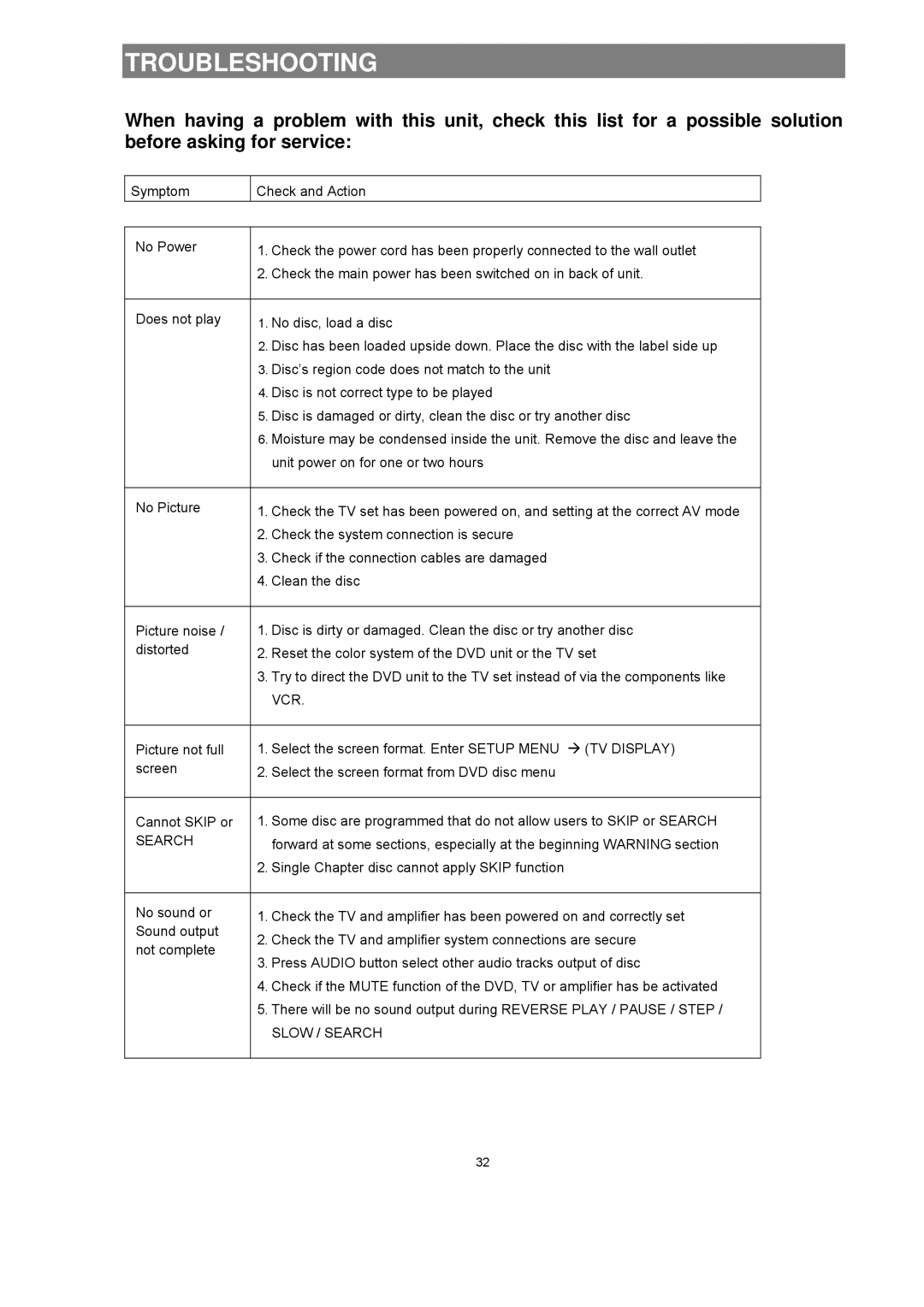 Avayon DXP-1000 manual Troubleshooting, Vcr 