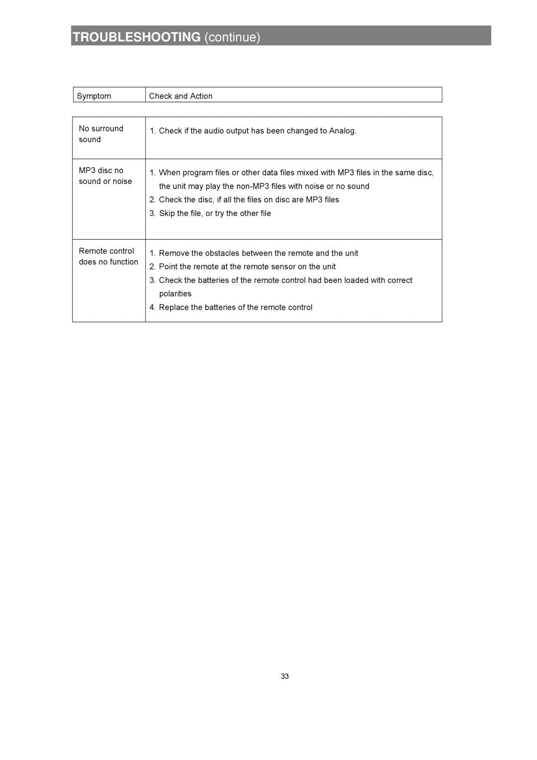 Avayon DXP-1000 manual Troubleshooting continue 